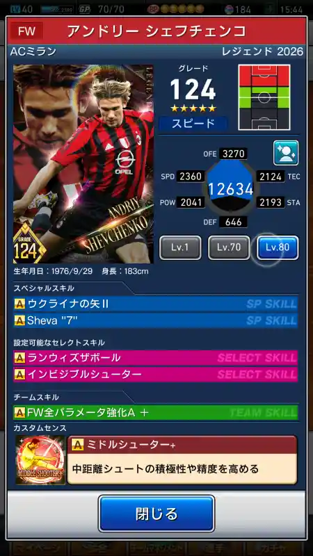  アンドリーシェフチェンコ ミラン（グレード：124）のスキルデータ