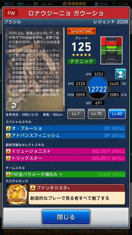ロナウジーニョ ガウーショ（グレード：125）のショータイムデータ