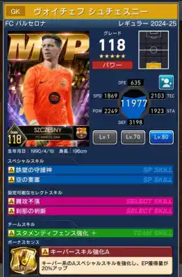 ヴォイチェフシュチェスニー バルセロナの選手データ