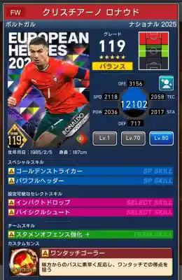 クリスチアーノロナウドの選手データ