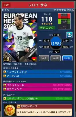 レロイ サネの選手データ