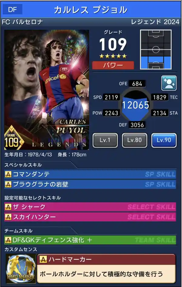 バルセロナ カルレス プジョルの選手データ