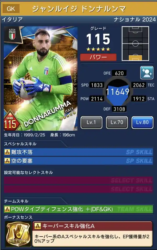 ジャンルイジドンナルンマの選手データ
