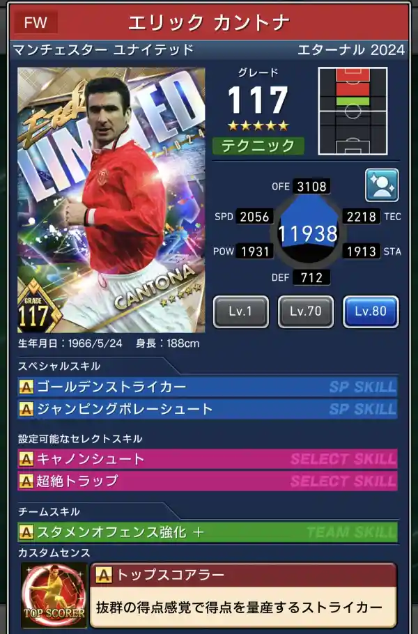 エリック カントナ マンチェスターユナイテッドの選手データ