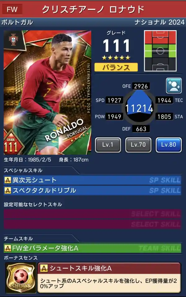 クリスチアーノロナウドの選手データ