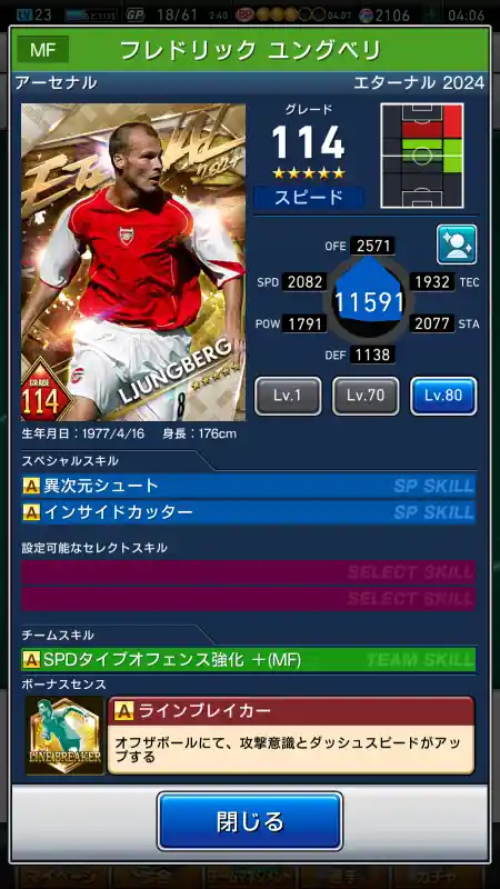 フレドリック ユングベリ アーセナルの選手データ