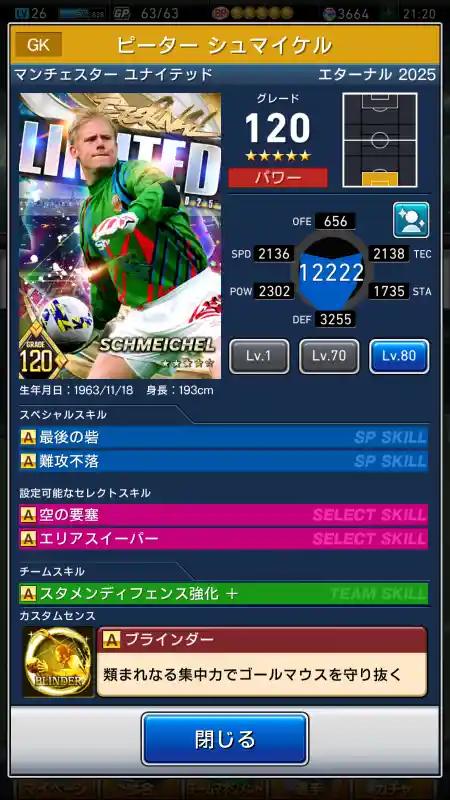 ピーターシュマイケルの選手データ