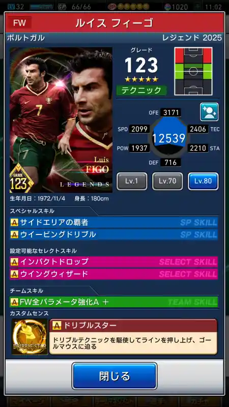 ルイス フィーゴの選手データ