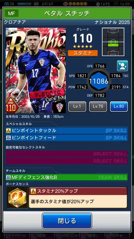 ペタルスチッチの選手データ