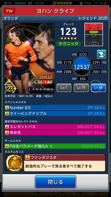 ヨハンクライフの選手データ