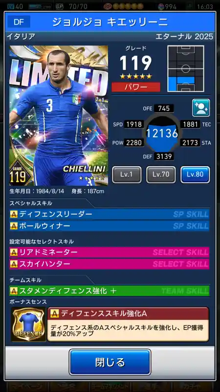 ジョルジョ キエッリーニ