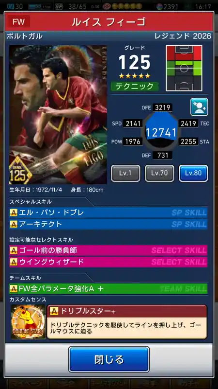 ルイス フィーゴの選手データ