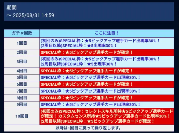 【ウイコレ】SUPERSONIC！エムバペ、久保、ブカヨサカ登場ガチャを完全分析の画像2