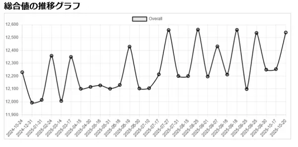 8周年くるぞ！7周年を振り返るウイコレの歴史の画像4