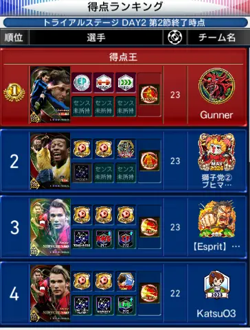 【ウイコレ】タイタンリーグで活躍できる選手とは？の画像2