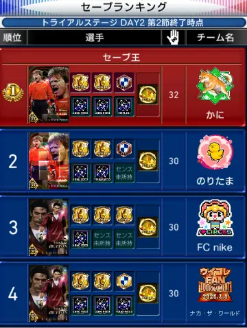 【ウイコレ】タイタンリーグで活躍できる選手とは？の画像4