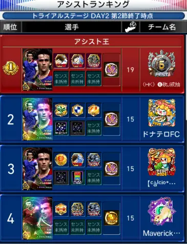 【ウイコレ】タイタンリーグで活躍できる選手とは？の画像3