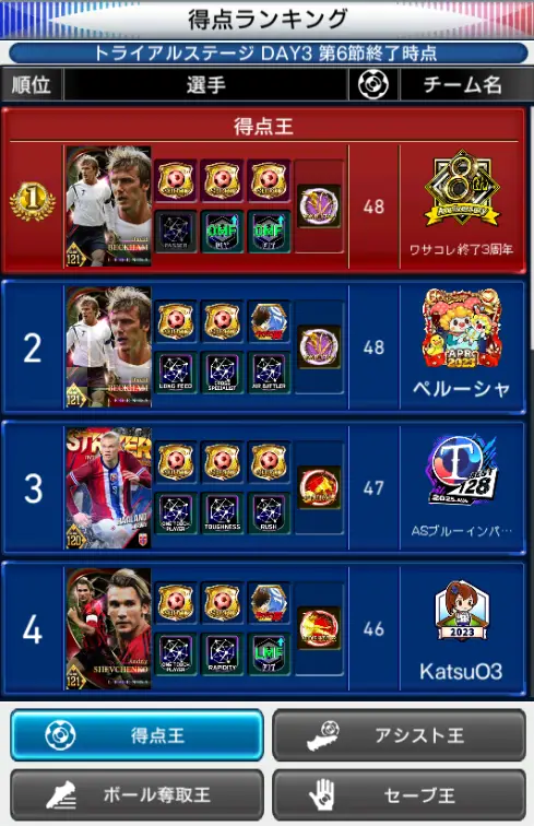 【ウイコレ】タイタンリーグで活躍できる選手とは？の画像6